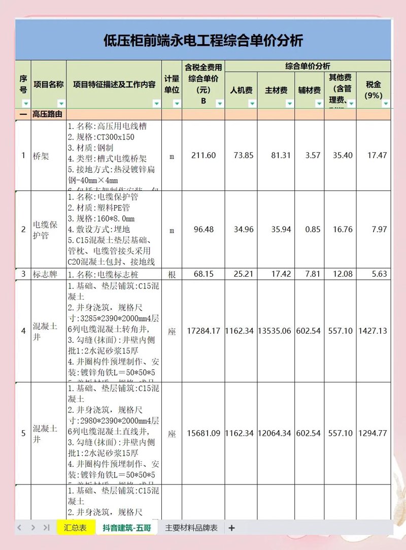 在电力系统中，了解电气设备的状态至关重要。你知道吗？根据运行状况的不同，电气设备可以分为四种状态：正常工作状态、异常工作状态、停机备用状态和检修维护状态。今天我们就来探讨这四种状态及其特点。